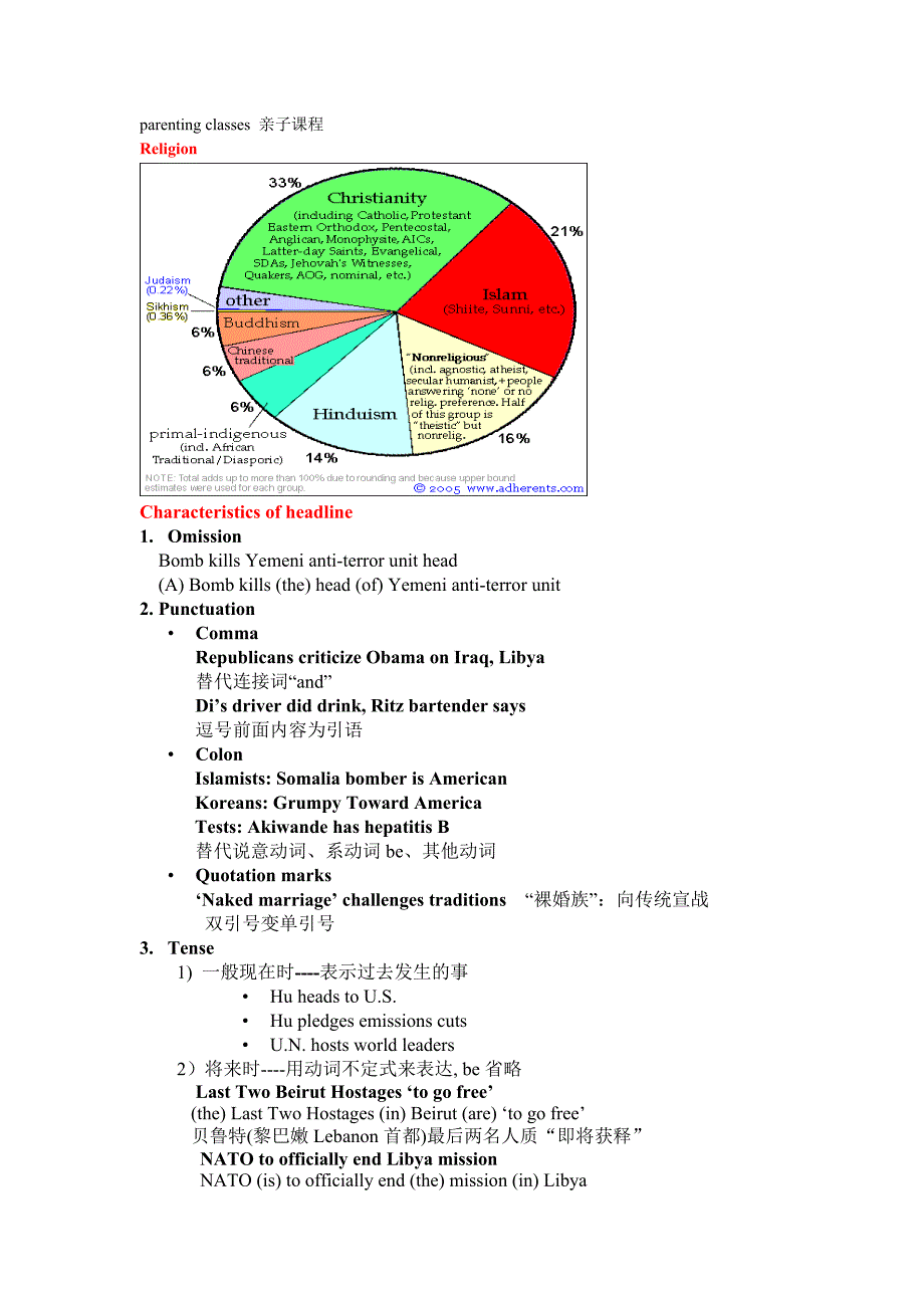 报刊课堂笔记要点_第4页