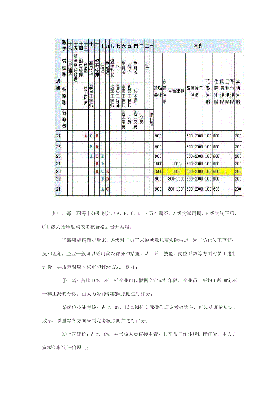 做好绩效考核的八个核心.docx_第4页