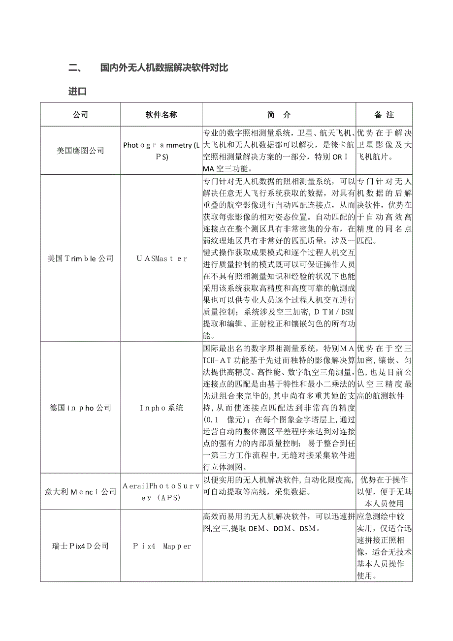 无人机数据后处理软件_第2页