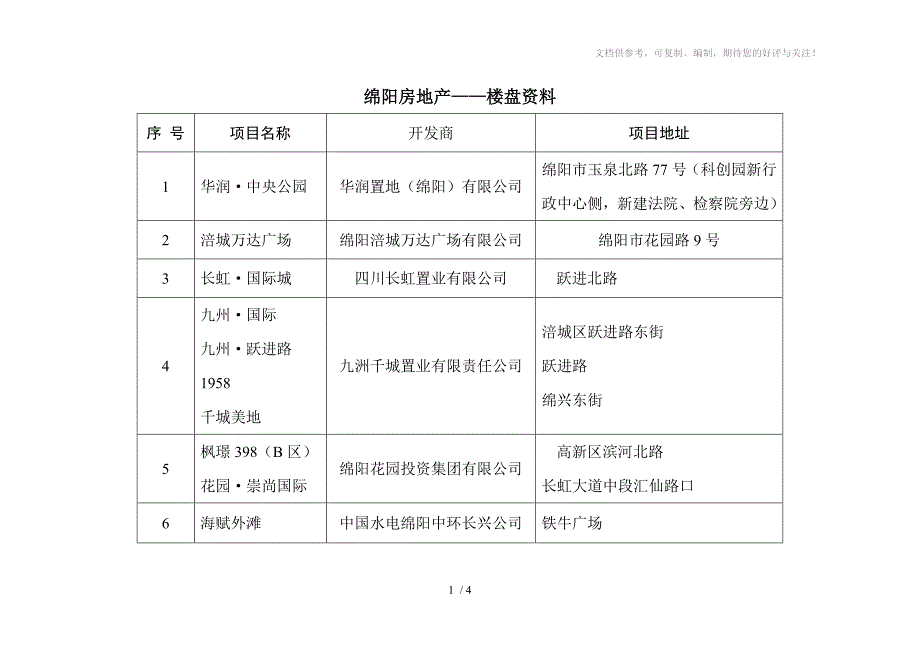 绵阳房地产-楼盘资料_第1页