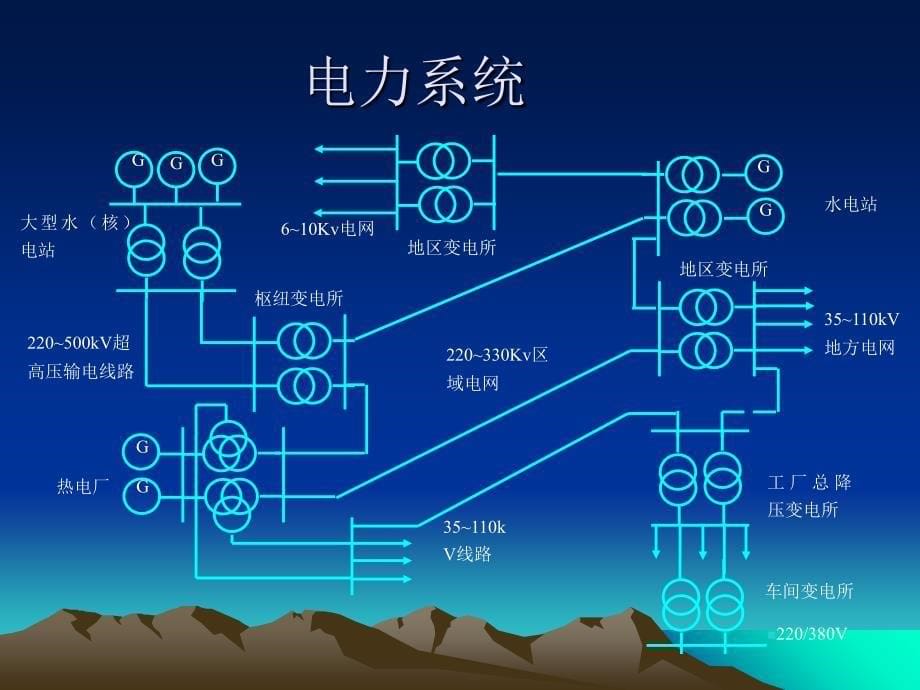 发电厂变电站电气设备_第5页