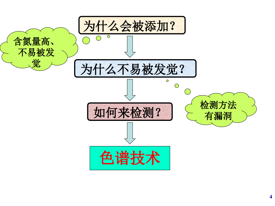 色谱学lecture2_第4页