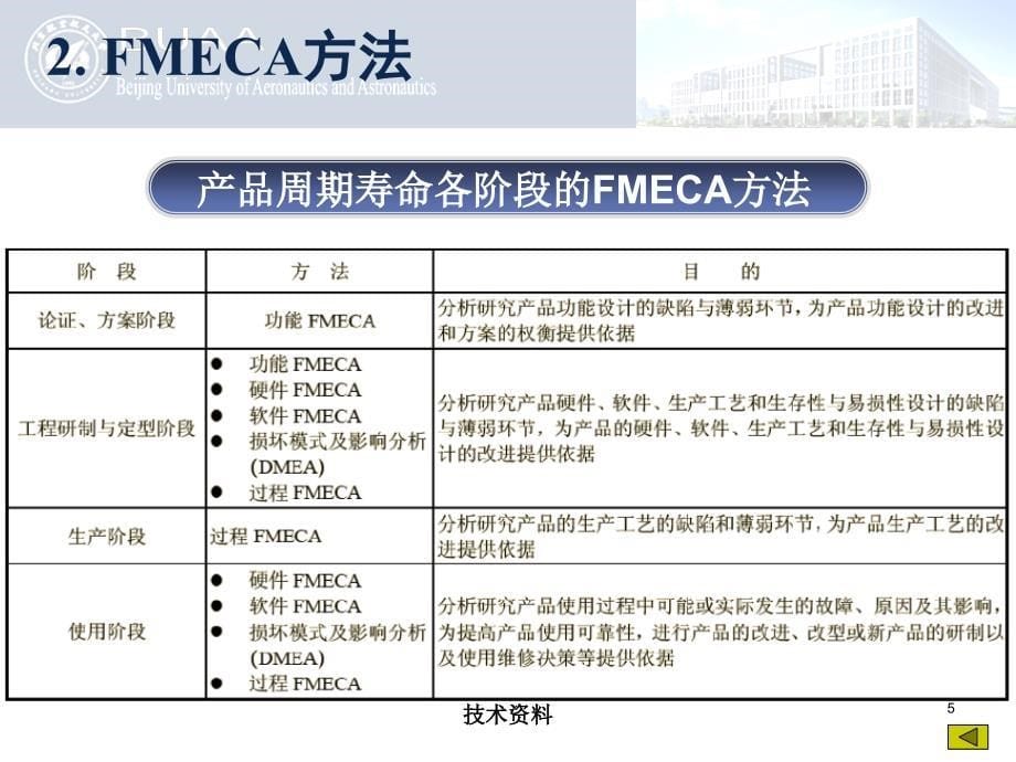 FMECA方法及工程应用案例【专业研究】_第5页