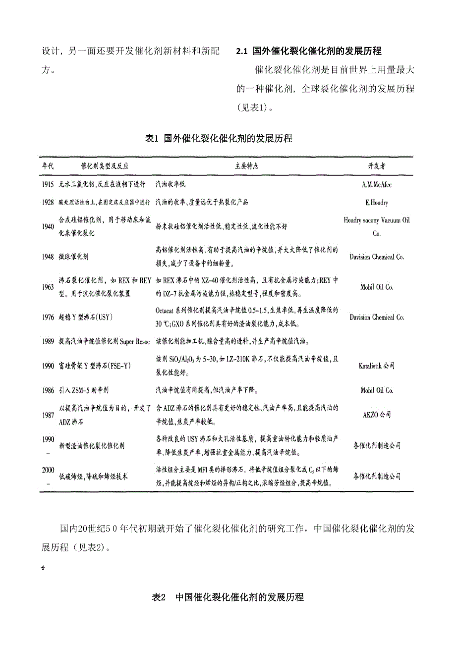 催化裂化催化剂的发展历程及主要品种的研究现状_第4页