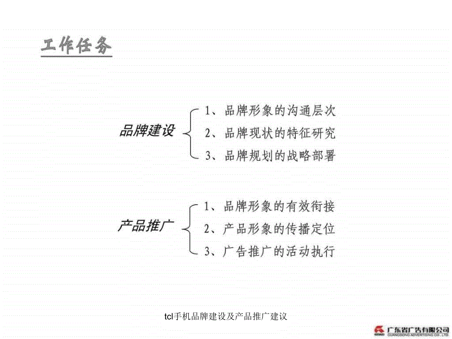 tcl手机品牌建设及产品推广建议课件_第4页