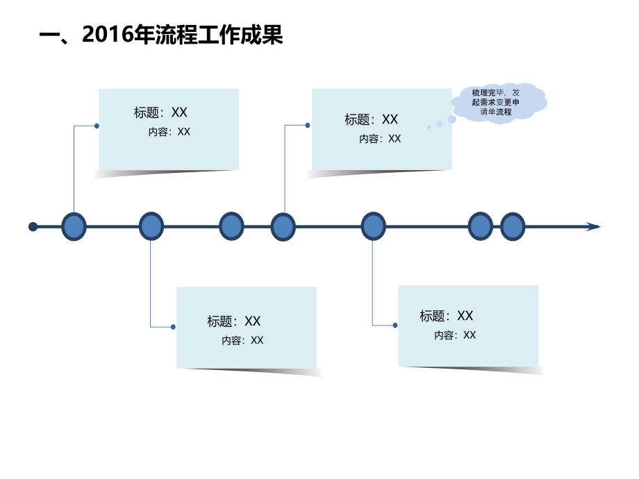 流程管理工作总结与计划课件_第4页