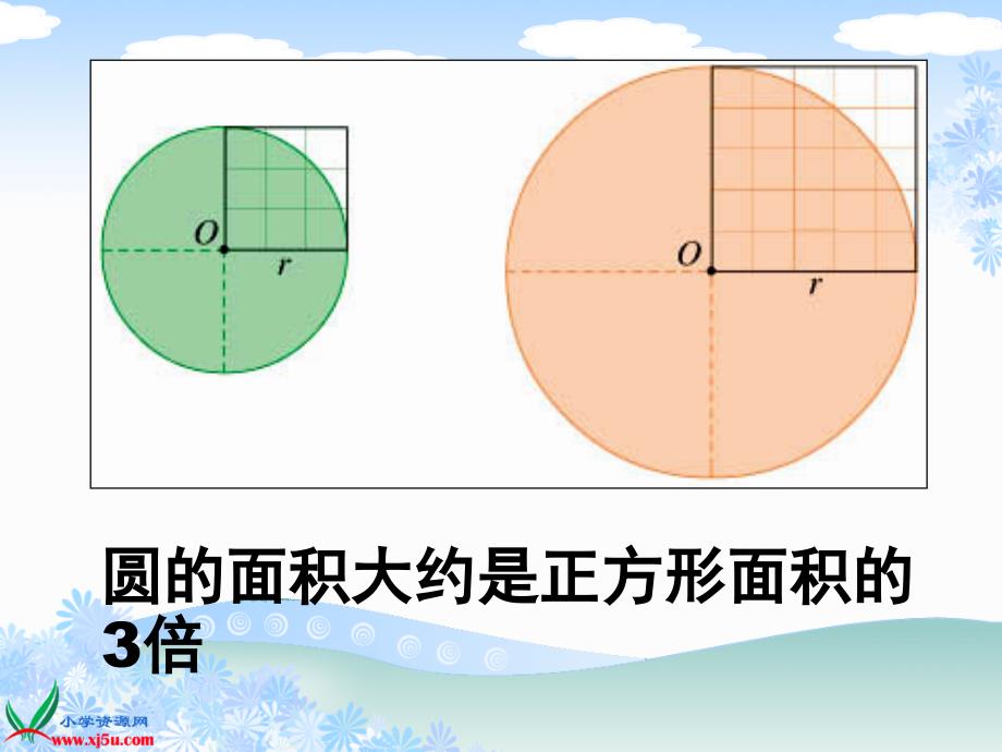 它能喷灌的面积是多少10米在一块边长为100米的正方形沙地上课件_第3页