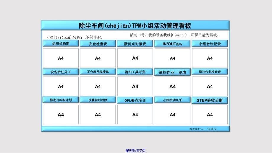 ATPM小组STEP活动看板模板实用教案_第5页