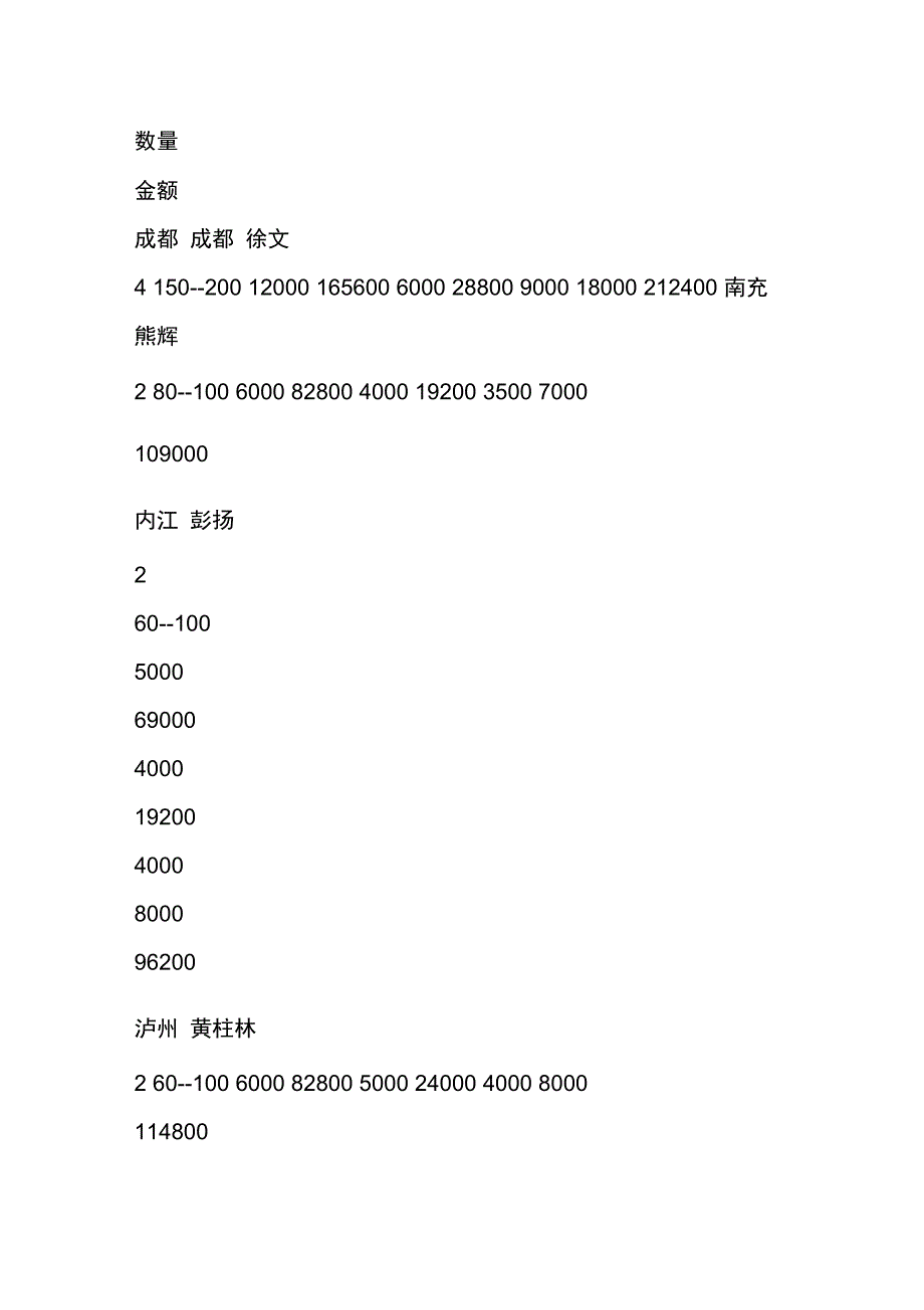 西南销售公司下半年促销方案_第3页