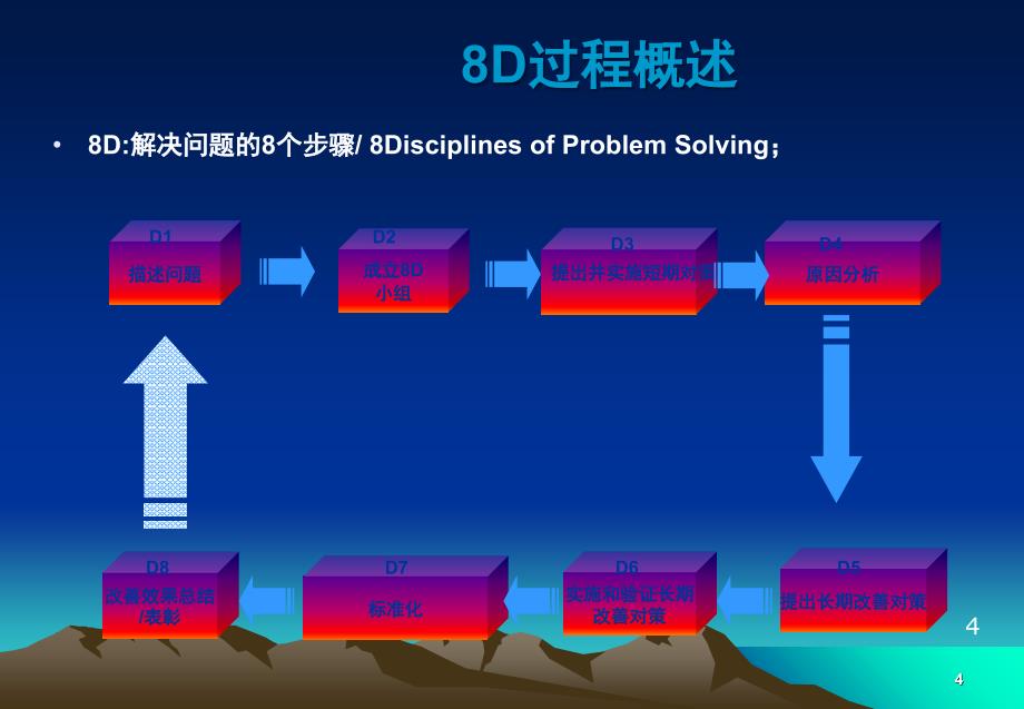 8D介绍课堂PPT_第4页