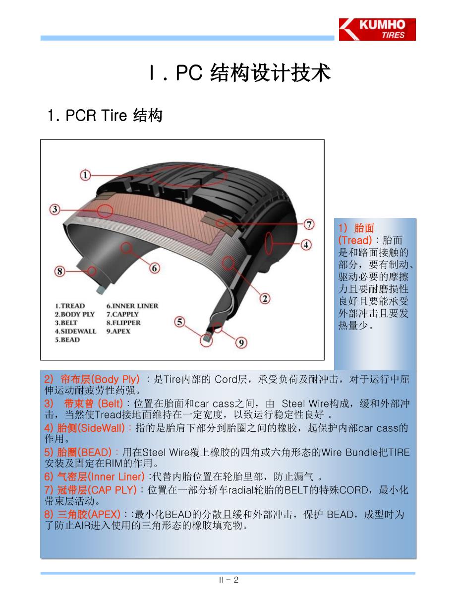 轮胎结构设计技术过程优秀课件_第3页