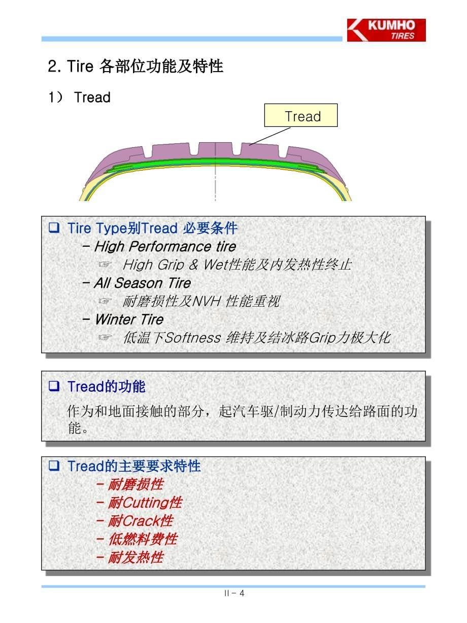 轮胎结构设计技术过程优秀课件_第5页