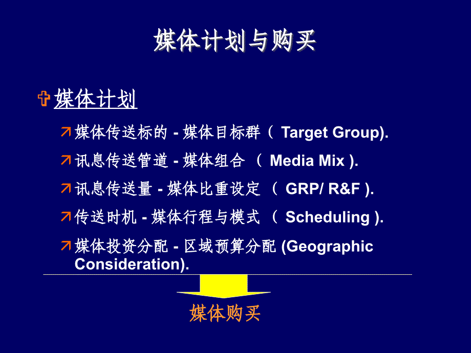 行销导向的媒体计划_第4页