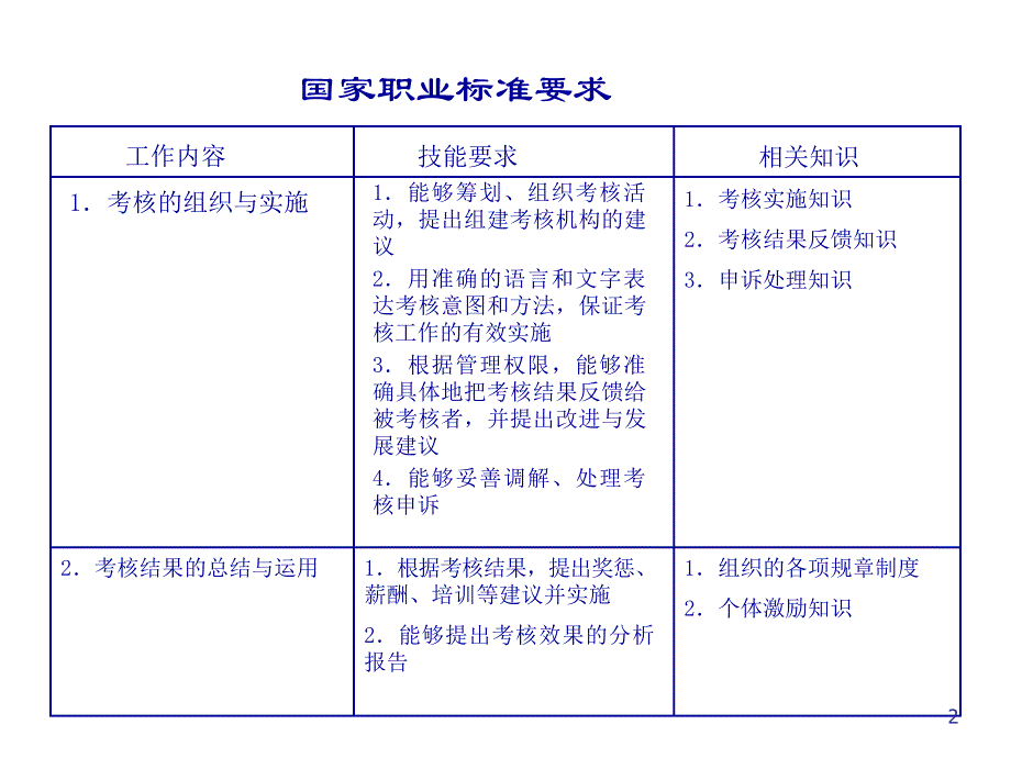 绩效管理教材2_第2页