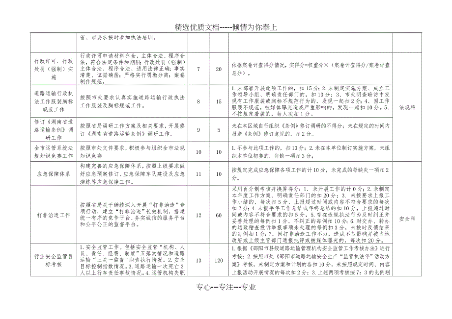 邵阳市道路运输管理机构2016年目标管理考核计分标准_第2页