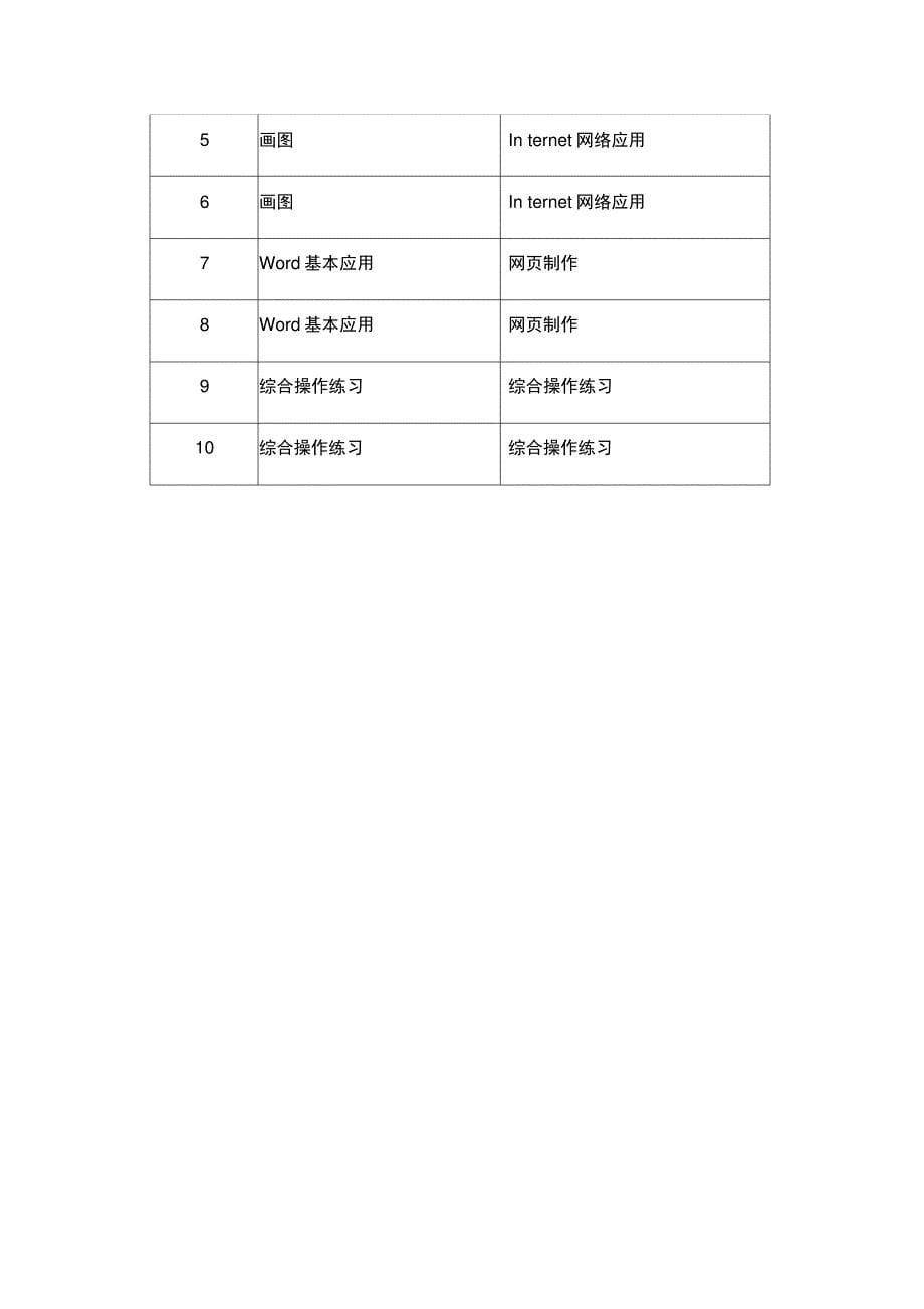 2016信息技术培优补差计划29356_第5页