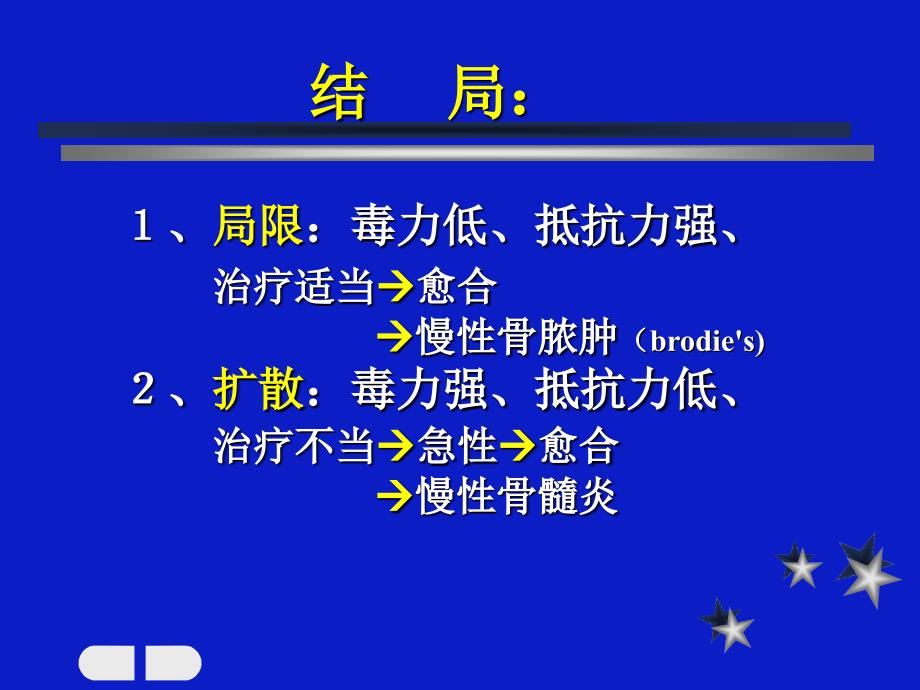 骨与关节疾患影像表现经典_第4页