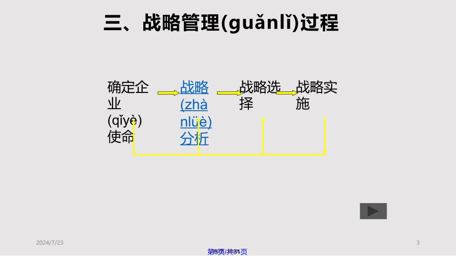 Chap2企业战略和运作策略实用教案_第3页