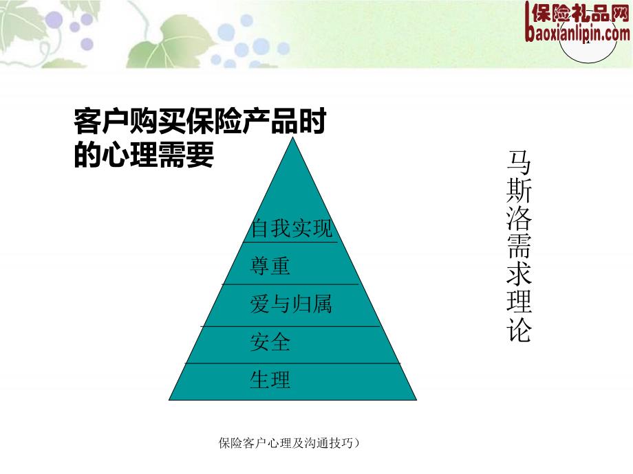 保险客户心理及沟通技巧课件_第1页