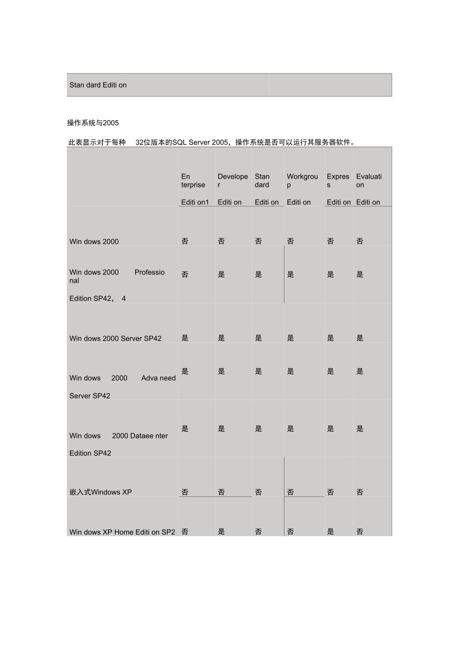 SqlServer2005图解安装全过程详解及常见问题解决方法_第4页