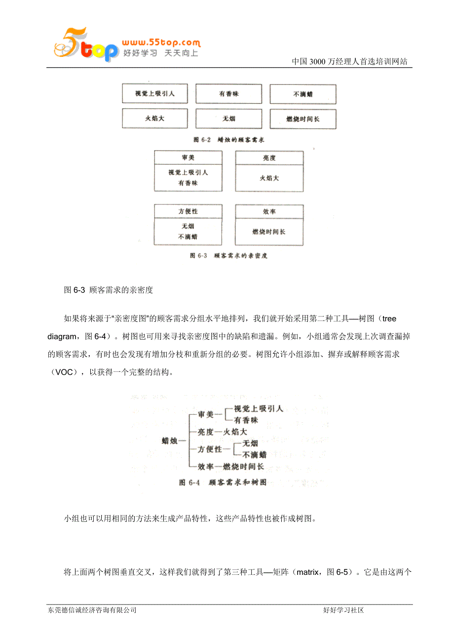 质量功能展开资料.doc_第3页