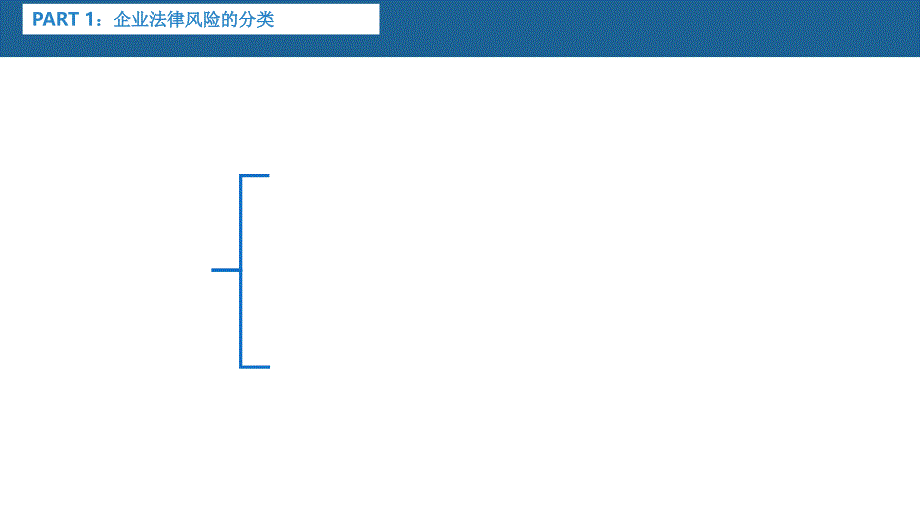 企业法律风险培训PPT课件_第4页