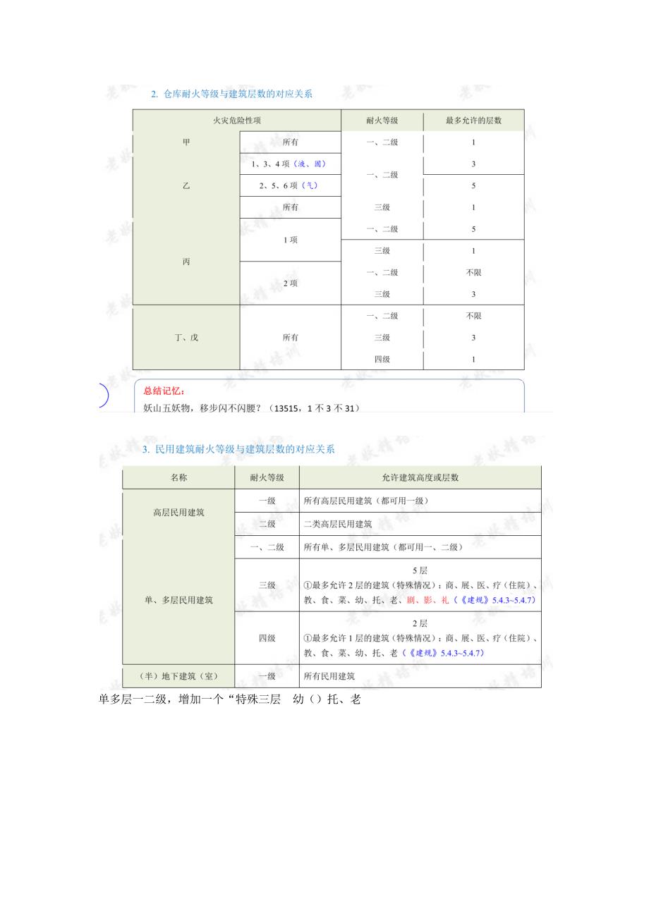 消防工程师考过记忆表.docx_第3页