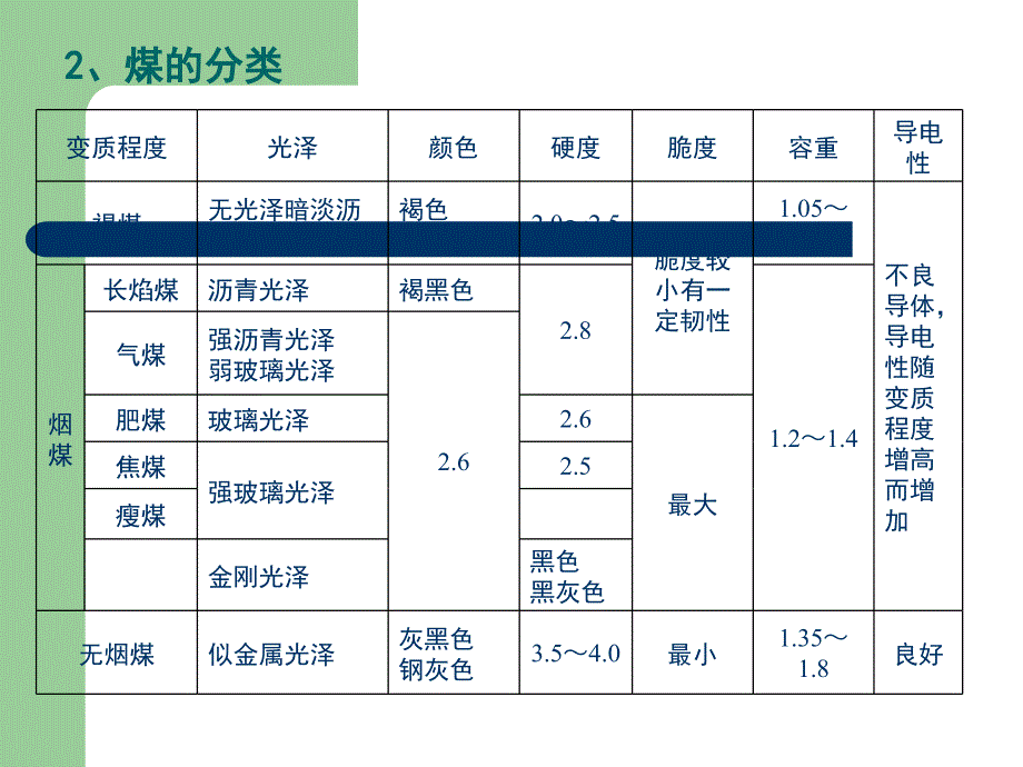 煤矿地质与开拓基础知识_第3页