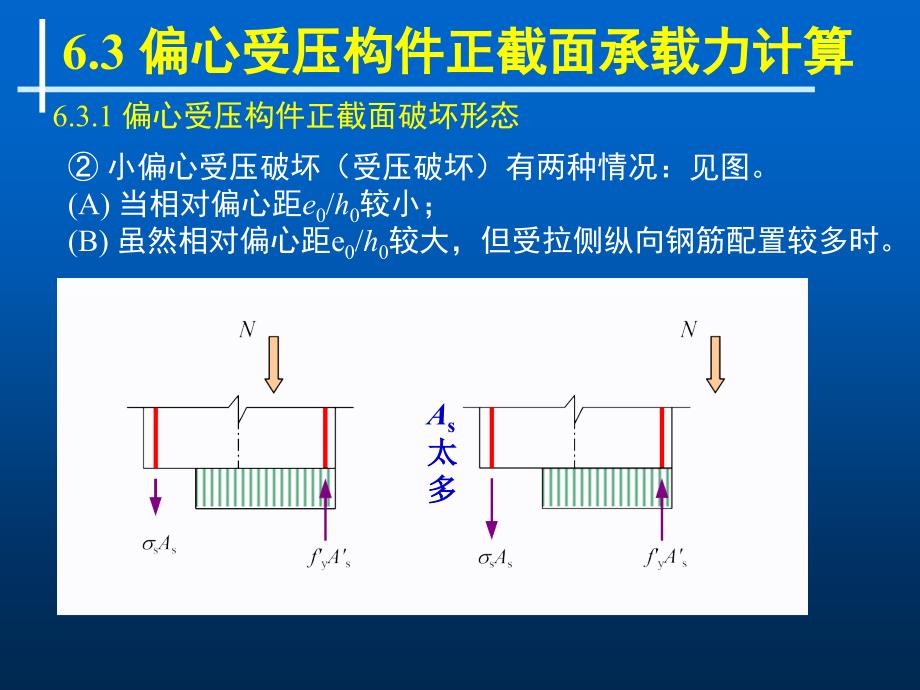 轴向受力构件2-偏心受压柱_第3页