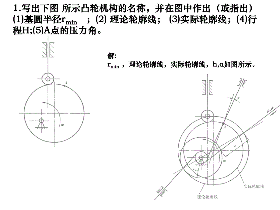 凸轮机构习题课PPT课件_第1页