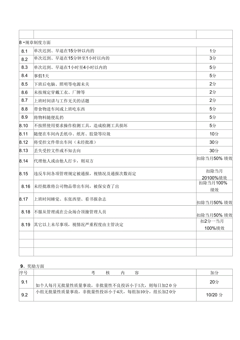 QA部员工绩效考核管理(6页)_第4页