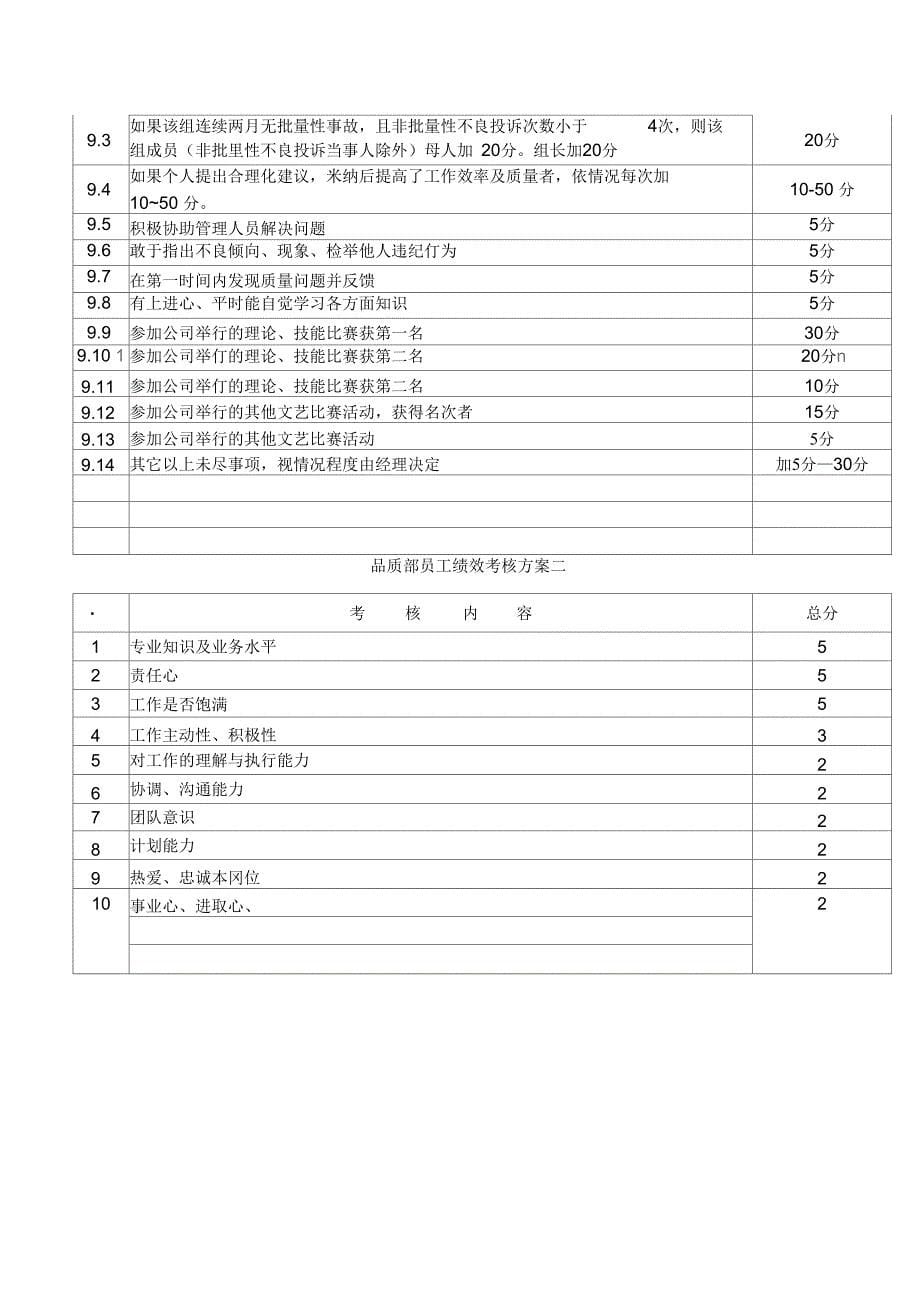 QA部员工绩效考核管理(6页)_第5页