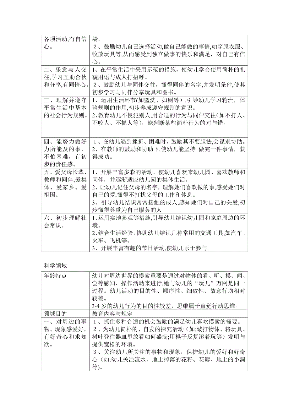 3-4岁幼儿五大领域目标_第3页