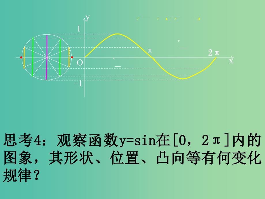 高中数学 1.4三角函数图像及其性质课件 新人教A版必修4.ppt_第2页