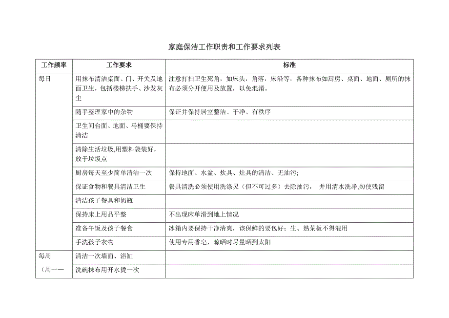 家庭保姆工作职责和绩效考核表格_第1页