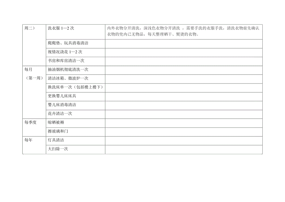 家庭保姆工作职责和绩效考核表格_第2页