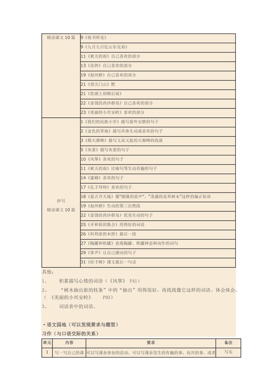 人教版语文三年级上册教材知识点梳理_第3页