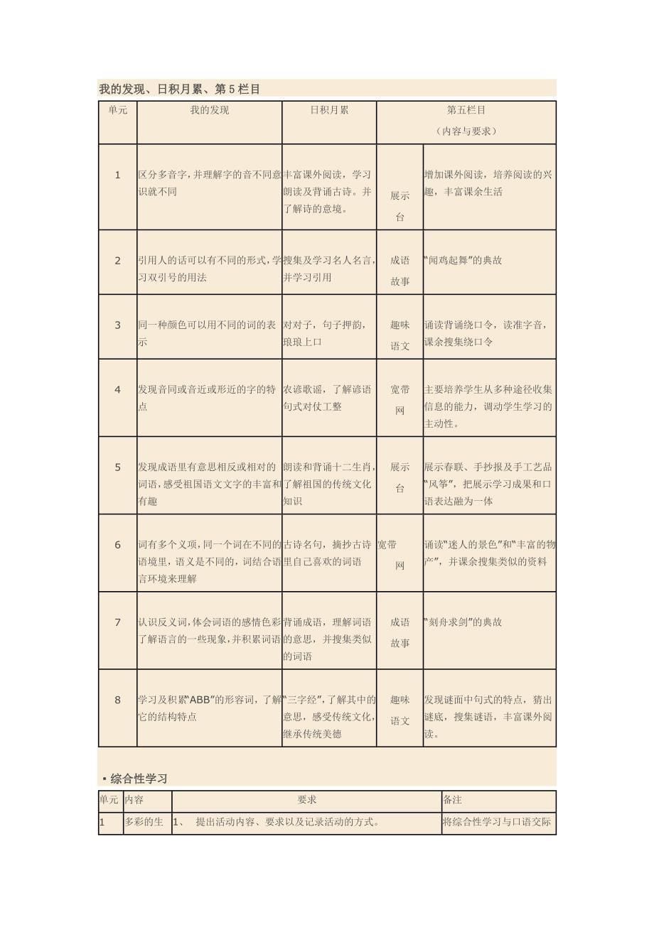 人教版语文三年级上册教材知识点梳理_第5页