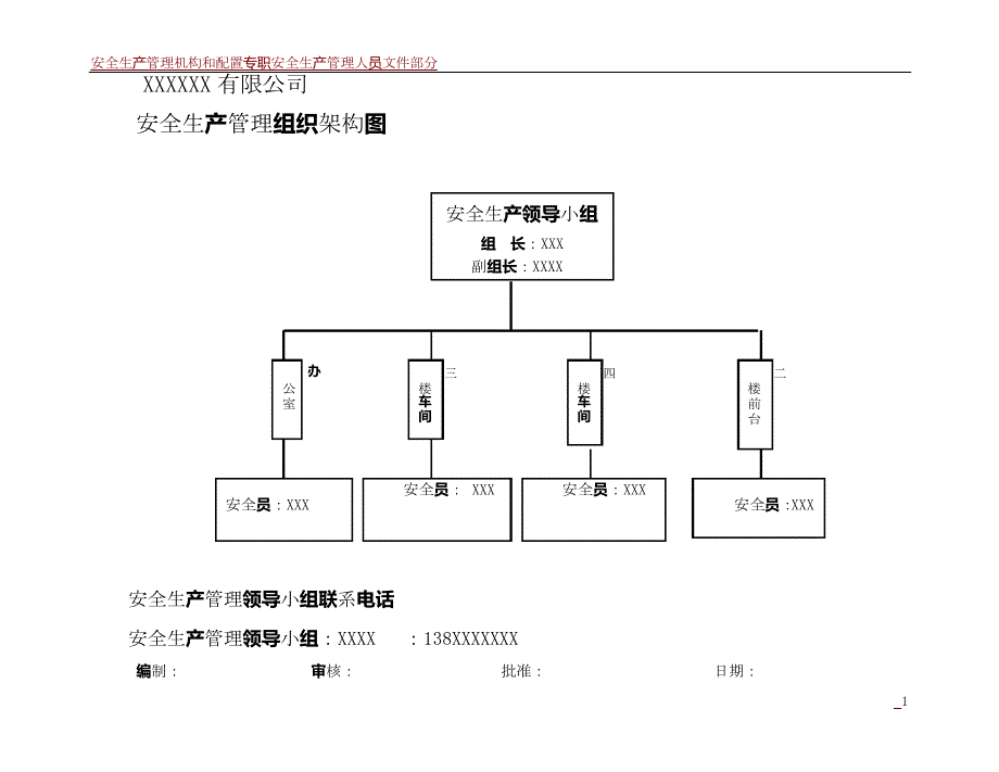 安全生产管理机构图_第1页