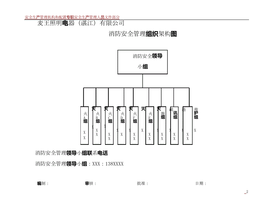 安全生产管理机构图_第2页