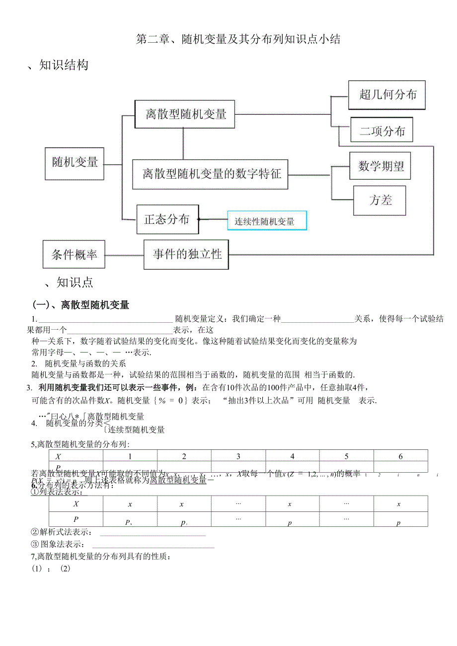 第二章随机变量知识点、题型小结_第1页