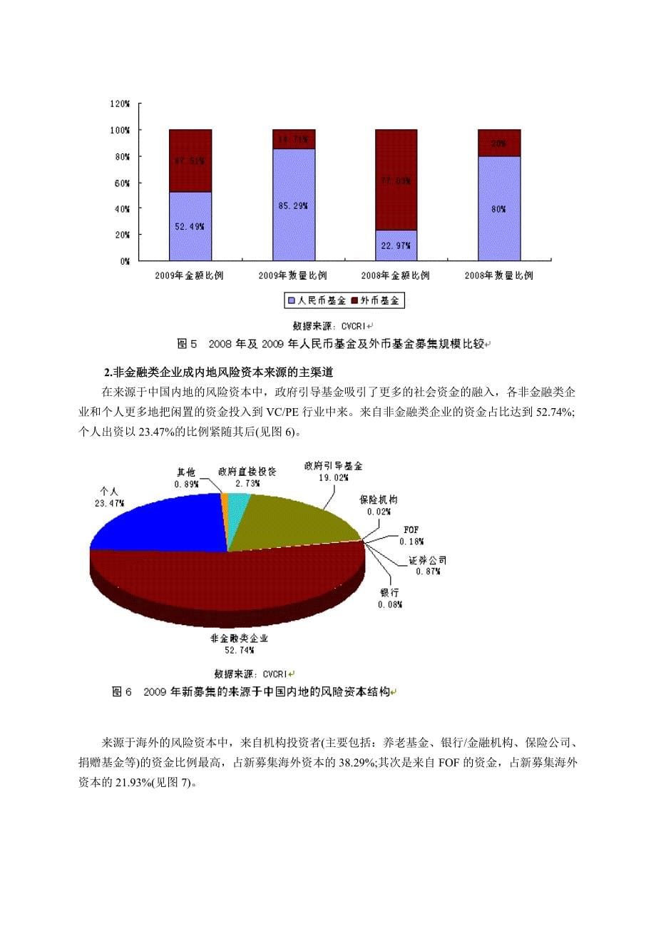 中国风险投资行业调研报告研究院_第5页