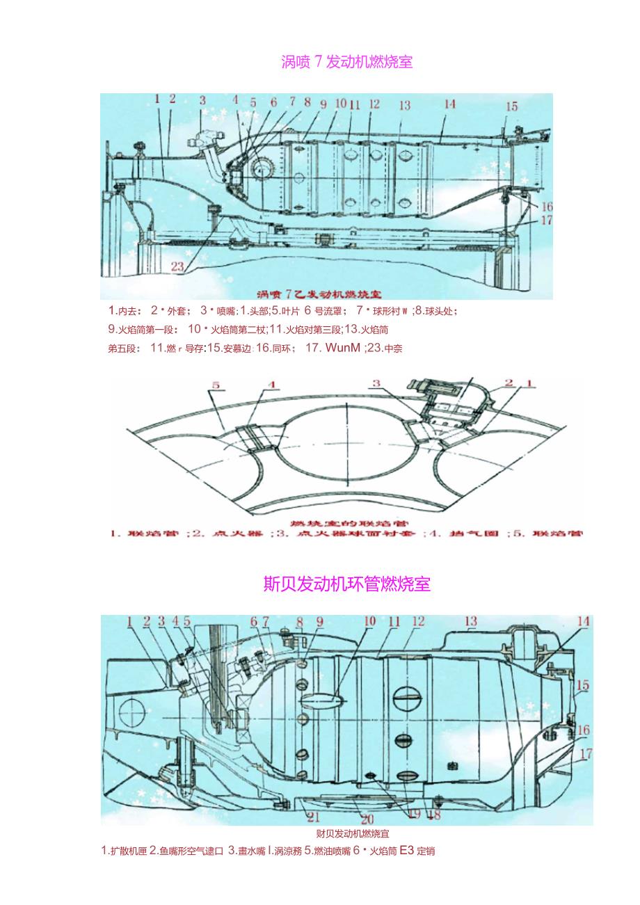 燃气轮机结构燃烧室_第4页
