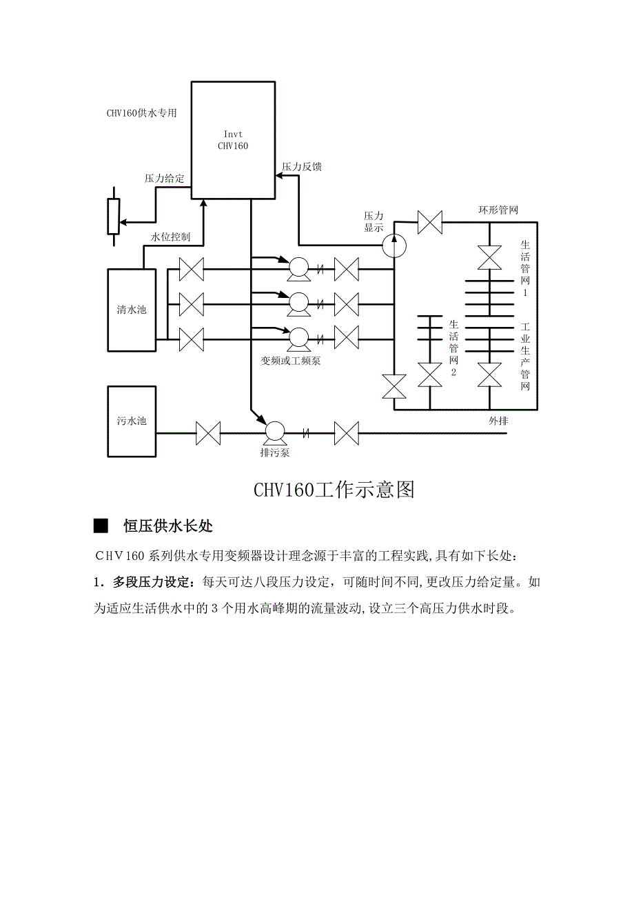 供水专用变频器的应用_第2页