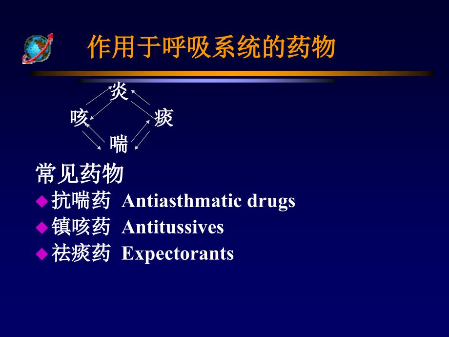 作用于呼吸系统的药物_第2页