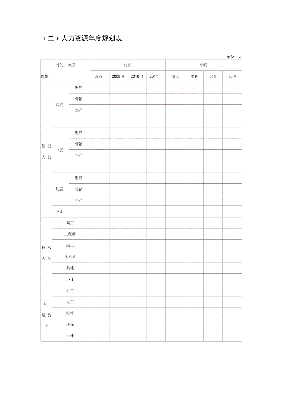 人力资源管理细化执行培训_第3页