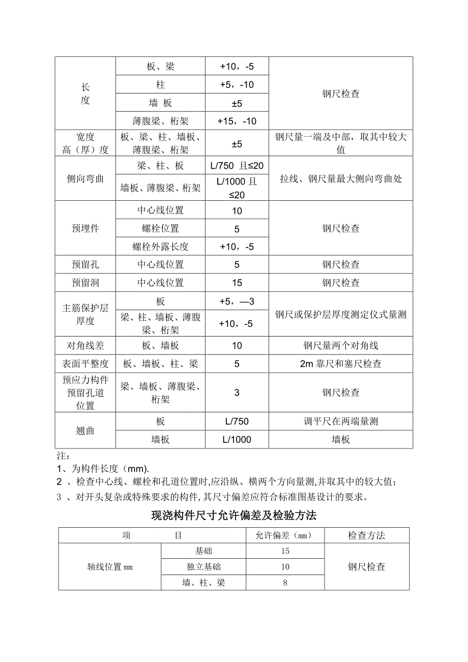 建筑工程规范允许偏差一览表-土建净高偏差规范_第3页