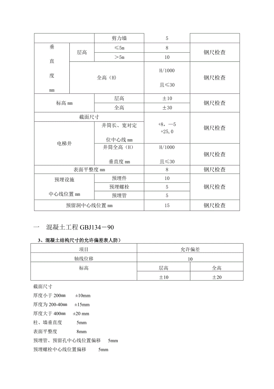 建筑工程规范允许偏差一览表-土建净高偏差规范_第4页