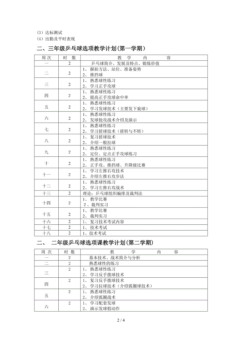 大学体育乒乓球选项课教学大纲_第2页