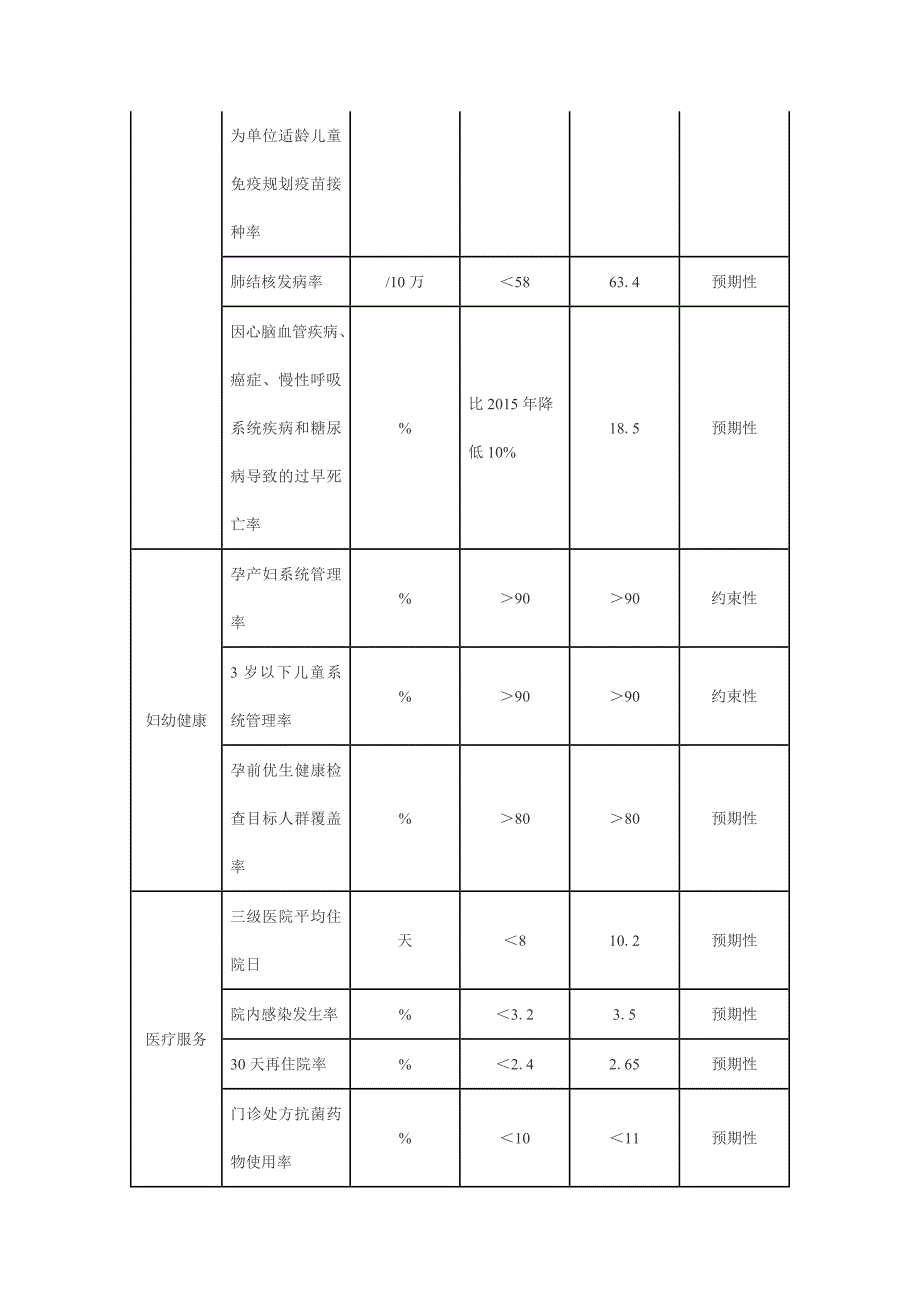 十三五卫生与健康规划_第4页